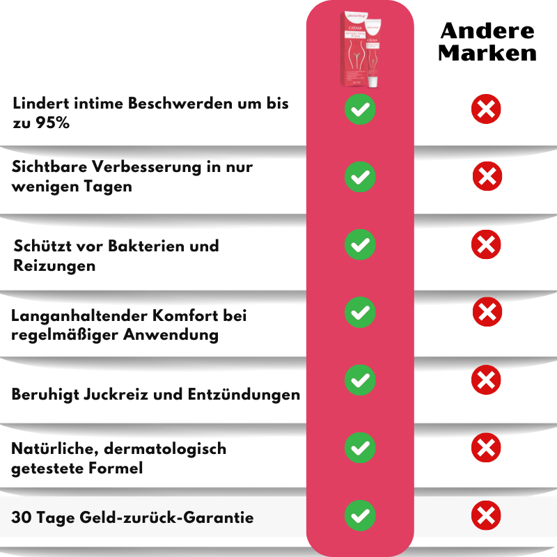 IntimPflege™ | Antibakterielle Intimcreme