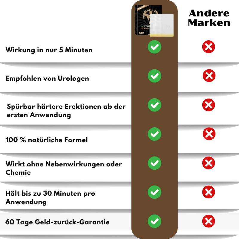AlphaRise™ | Erektion Stimulation Pflaster