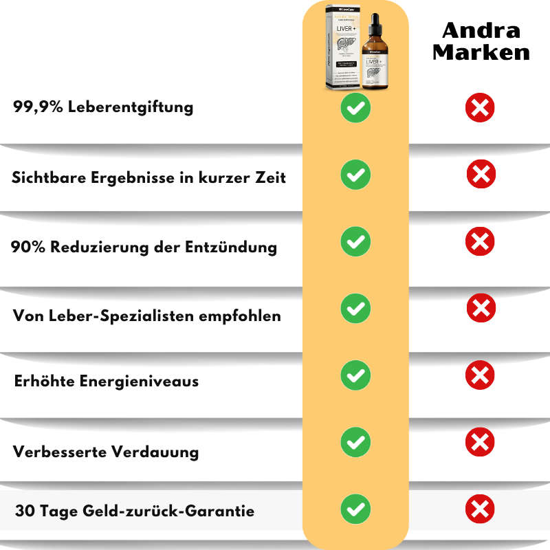 LiverCare™ | Leber-Ergänzungstropfen