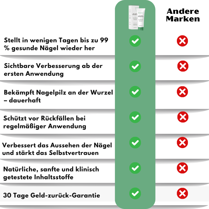 FungBoost™ | Nagelpilz-Behandlungsgel
