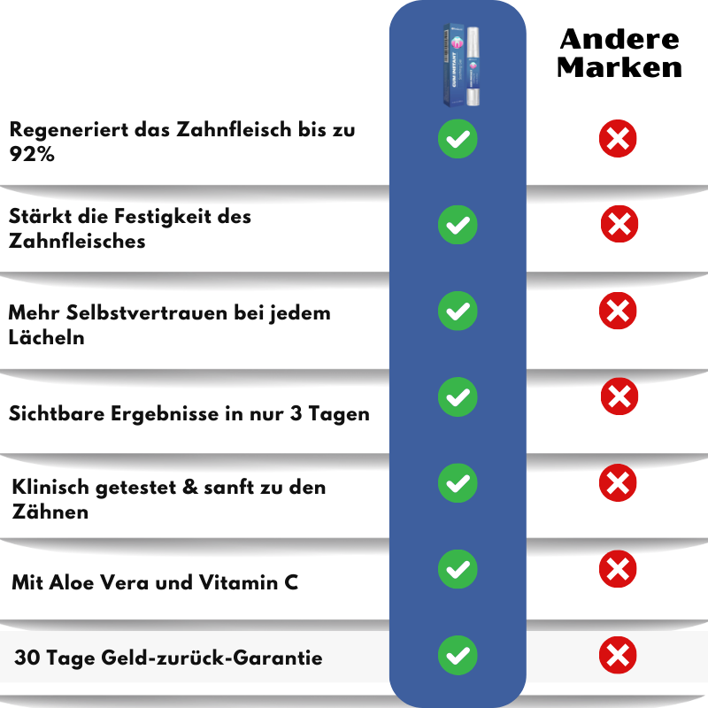 ReGum™ | Zahnfleisch Sofort-Beruhigungs-Gel