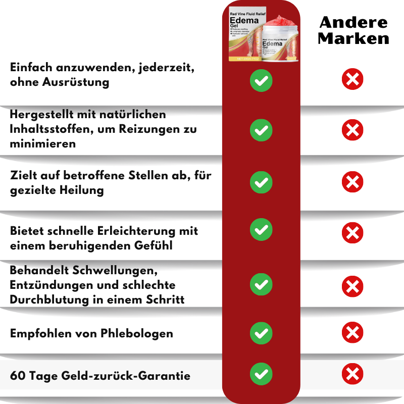 FluidRelief™ | Rote-Weinrebe Ödem Gel