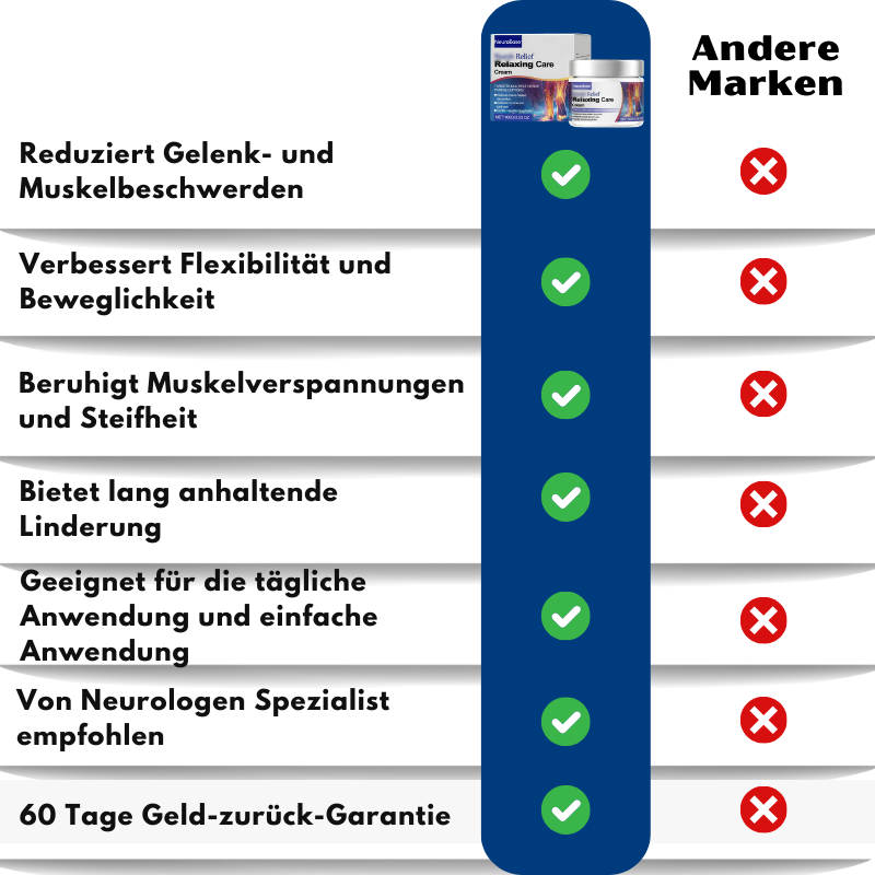 NeuroEase™ | Neuropathie Nerven Linderungscreme