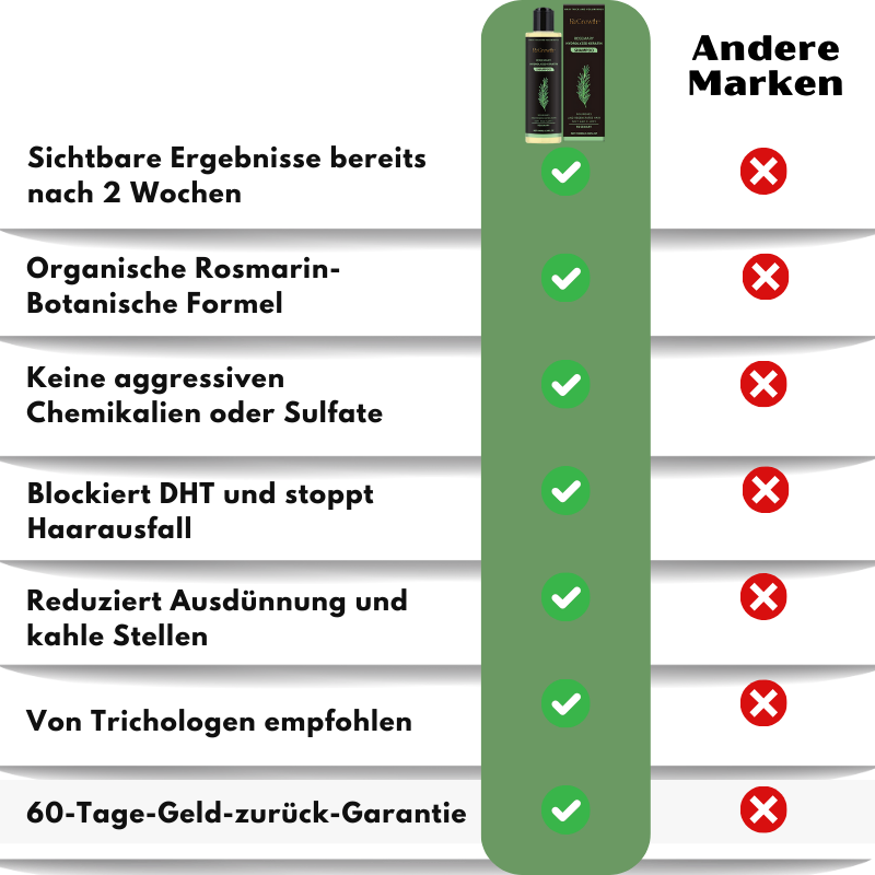 ReGrowth™ | Bio-Rosmarin-Haarwuchsshampoo