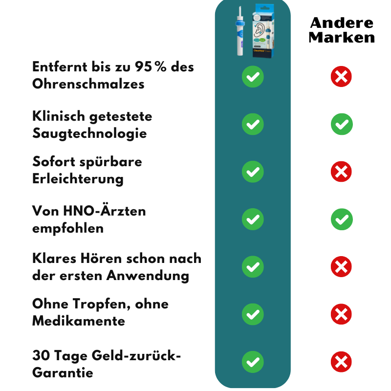 ClearHear™ | Sanftes Ohrreinigungsgerät ohne Chemie