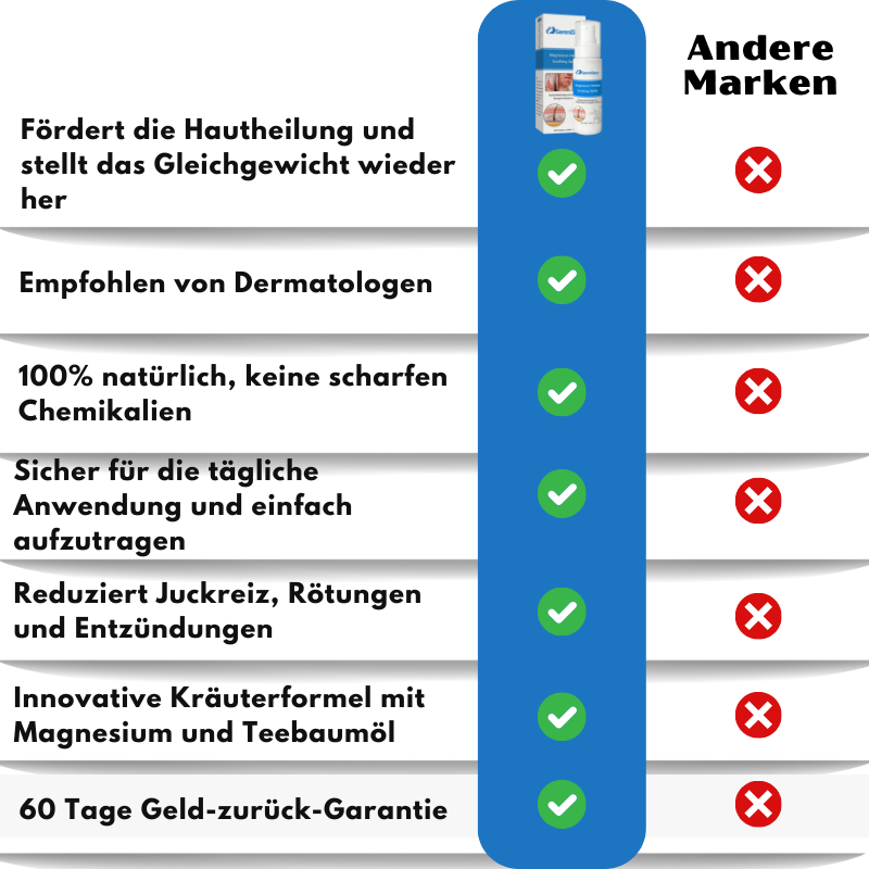 SereniSkin™ | Magnesium Kräuter Beruhigungs-Spray