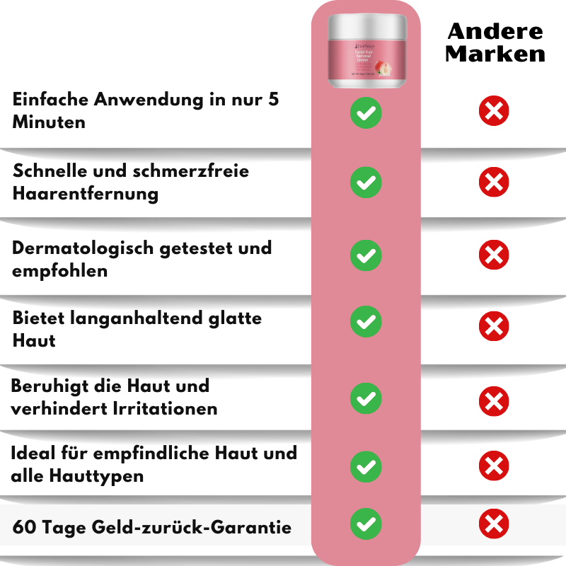 HairSnap™ | Gesichts-Haarentfernungscreme