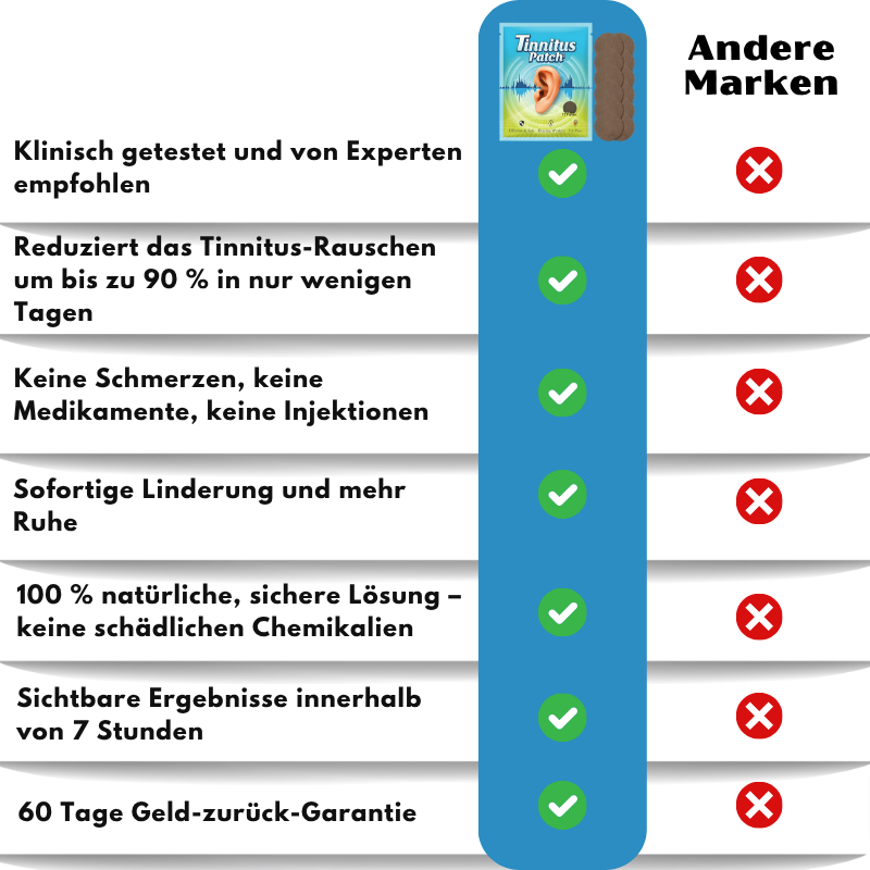 TinniRelief™ | Anti-Tinnitus-Pflaster