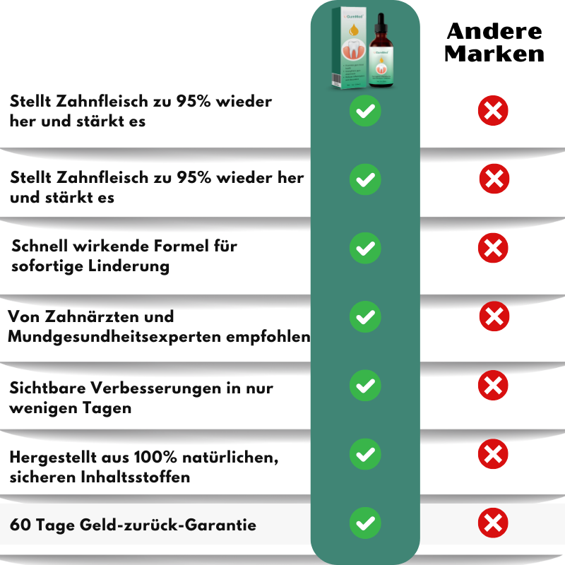 GumMed™ | Zahnfleischrestaurations-Tropfen