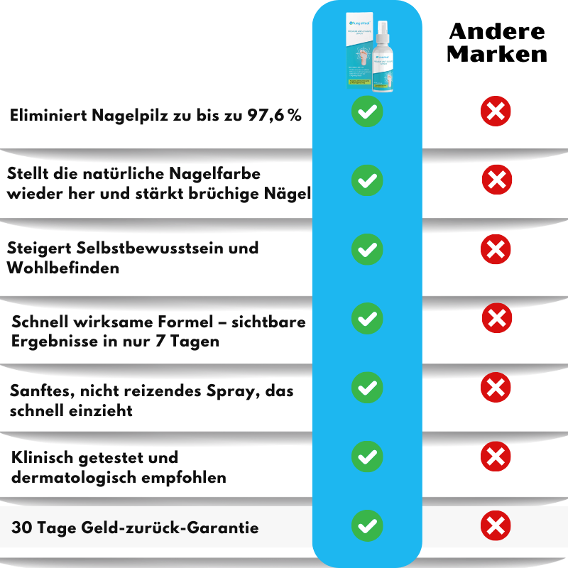 FungoHeal™ | Hochwertiges Antipilz-Spray