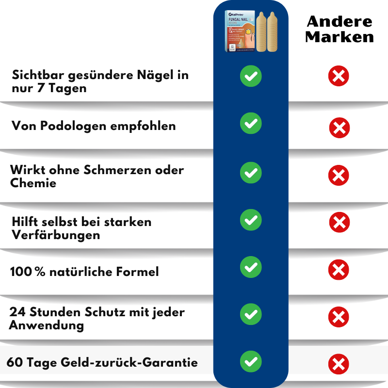 NailProtec™ | Nagelpilz Pflaster
