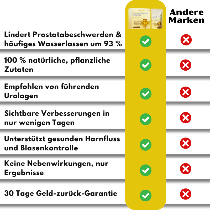 ProsFix™ | Pflanzliche Prostata-Kapsel
