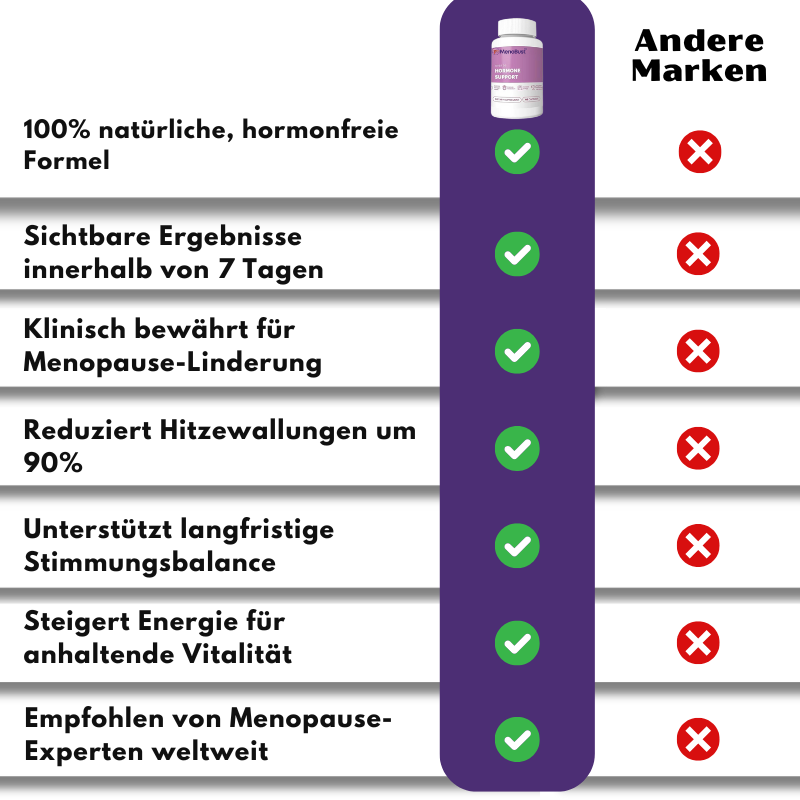 MenoBust™ | Besiege Menopause-Symptome Schnell