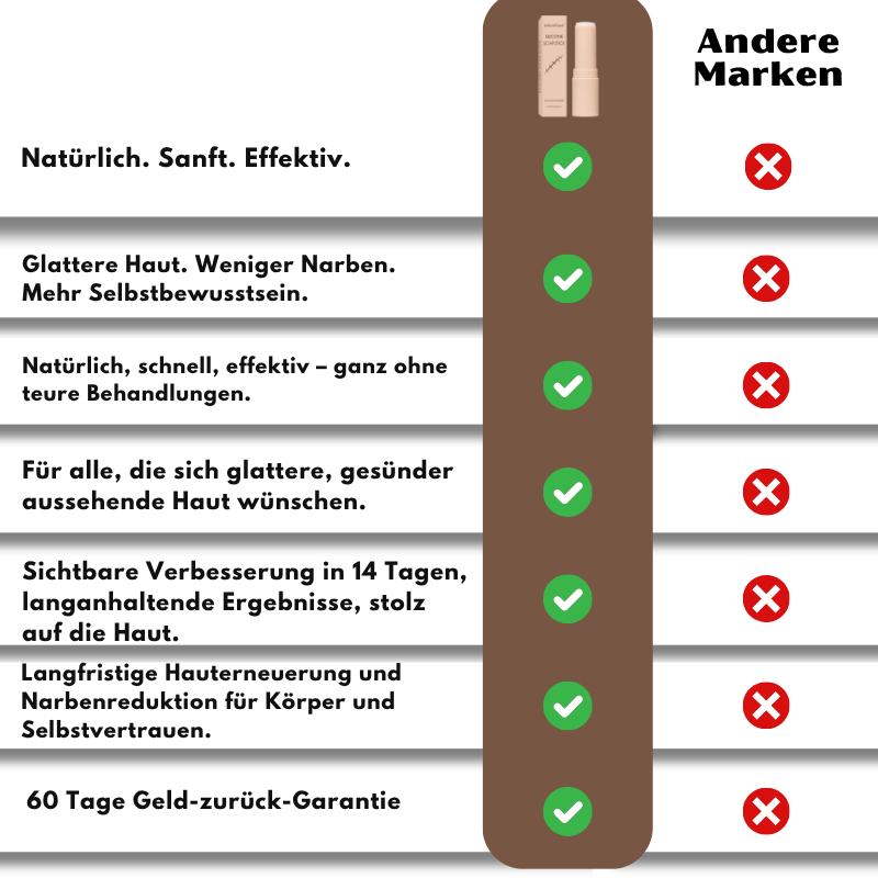 ScarEase™ | Narbenberuhigungsstift
