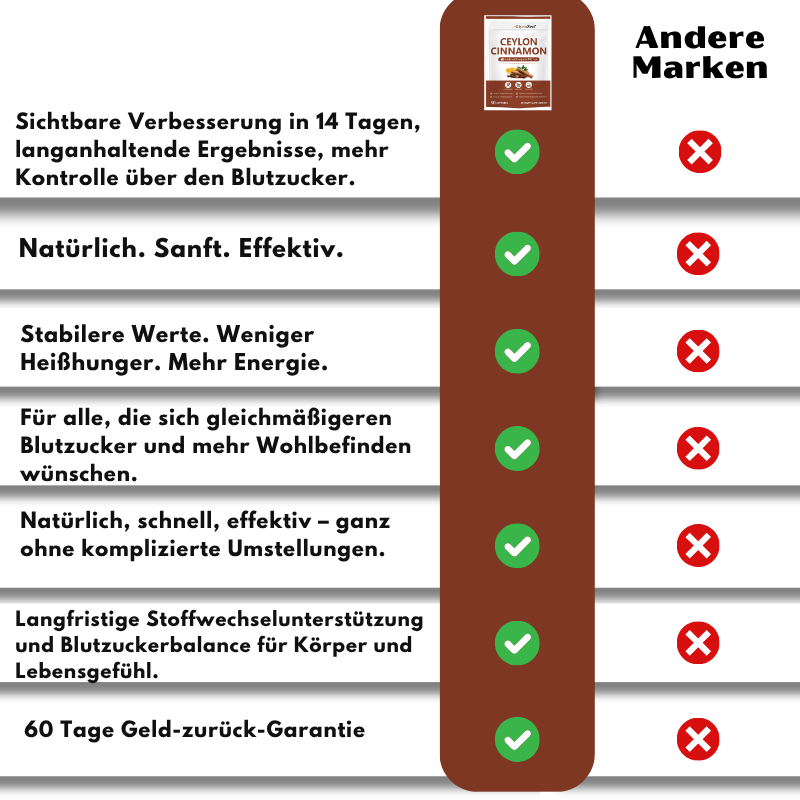 GlycoZen™Weichkapseln