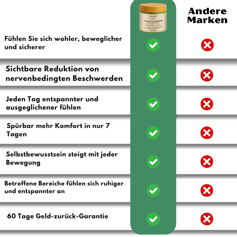 JointCalm™ | Nervenschmerz-Linderung-Creme