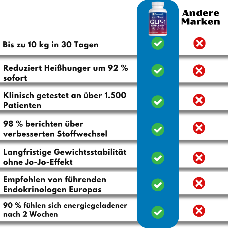 Ozempil™ | Die einzige bewährte Lösung!