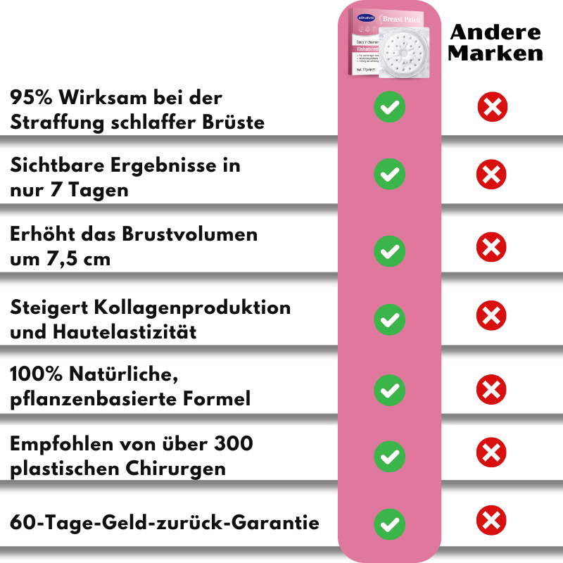 BrustVoll™ | Brustvergrößerung-Nano-Aufnäher