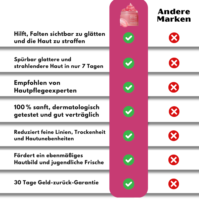 WrinkPeel™ | Collagen Face Cream