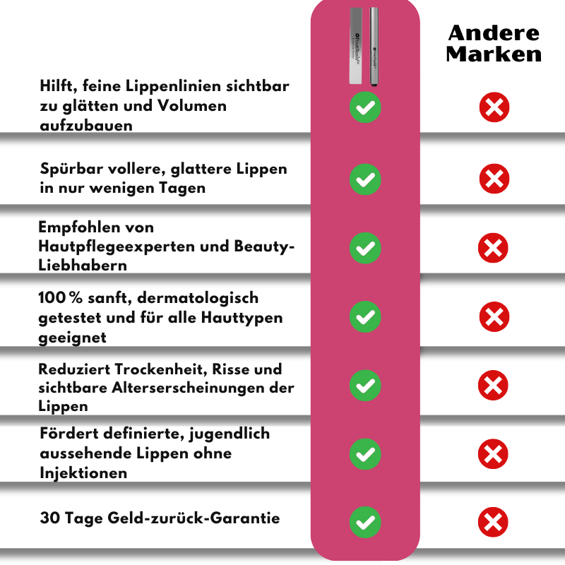 PoutRush™ | Extreme Lip Plumper