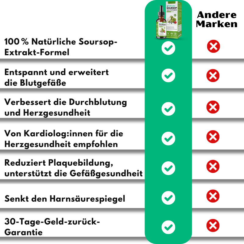 VitalTropfen™ | Soursop-Multivitamin-Tropfen