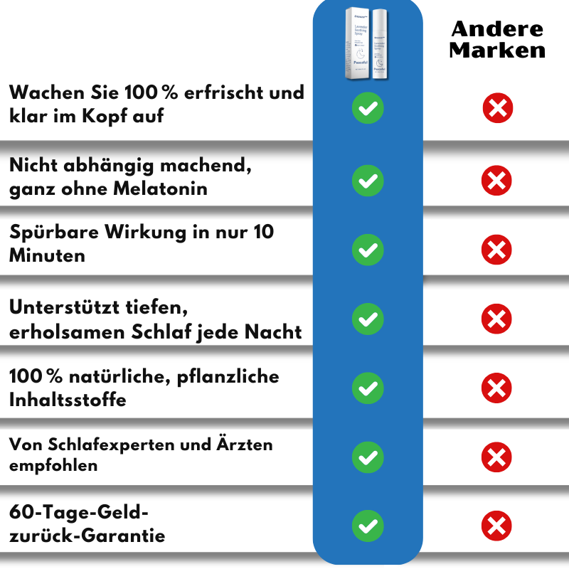 Snooza™ | Natürliches Lavendelspray zur Schlafunterstützung