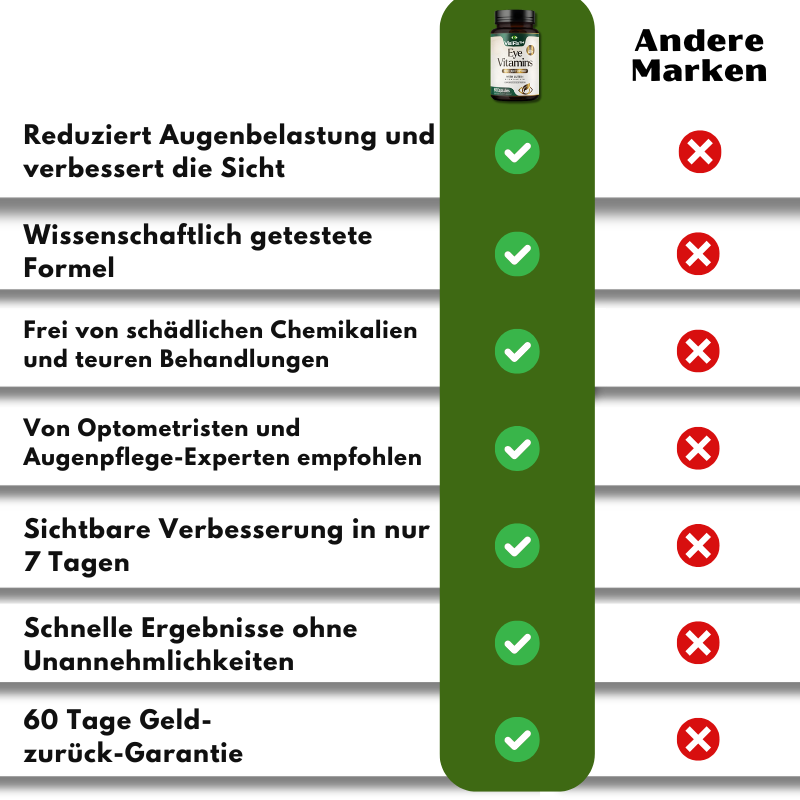 VisiFix™ | Augenvitamine