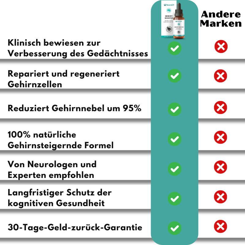 NeuroLift™ | Gedächtnis-Booster Serum