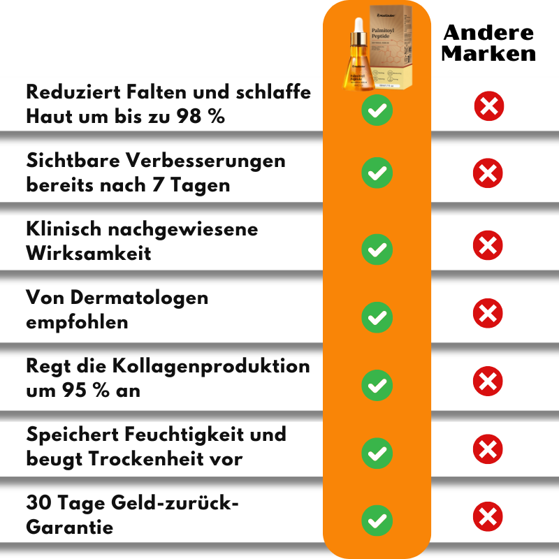 HautZauber™ | Hautstraffendes Serum