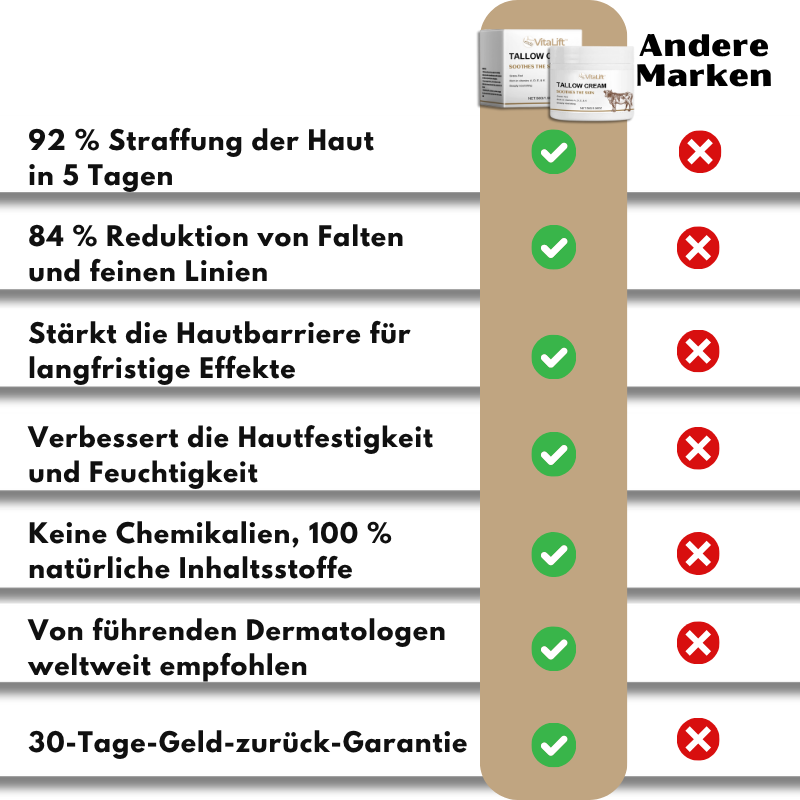 VitaLift™ | Rinderfett für Hautstraffung