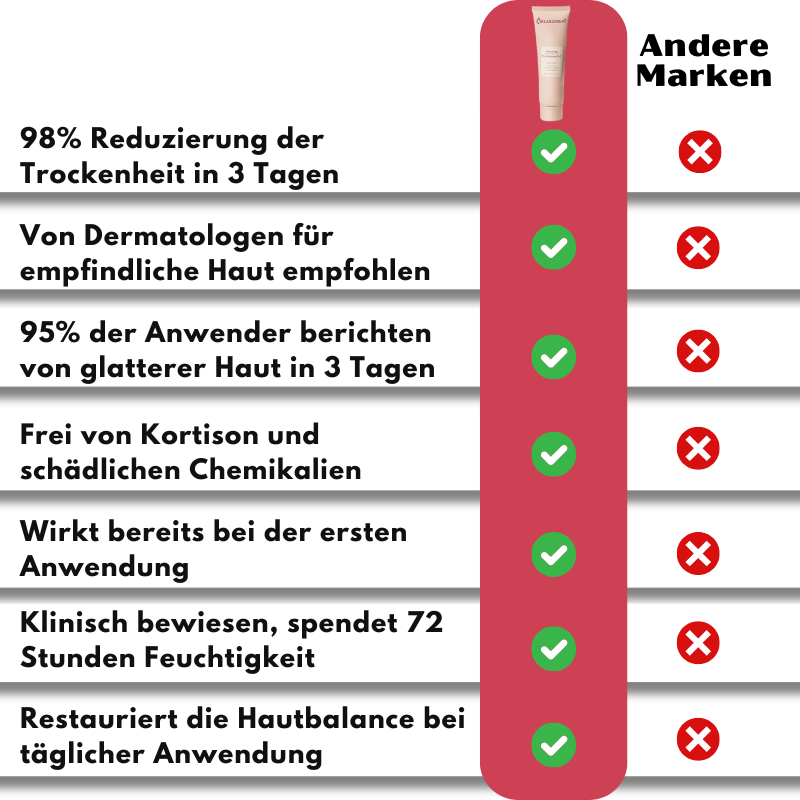 KlarEssenz™ | Verjünge und Repariere – 98% hydratisierte Haut!