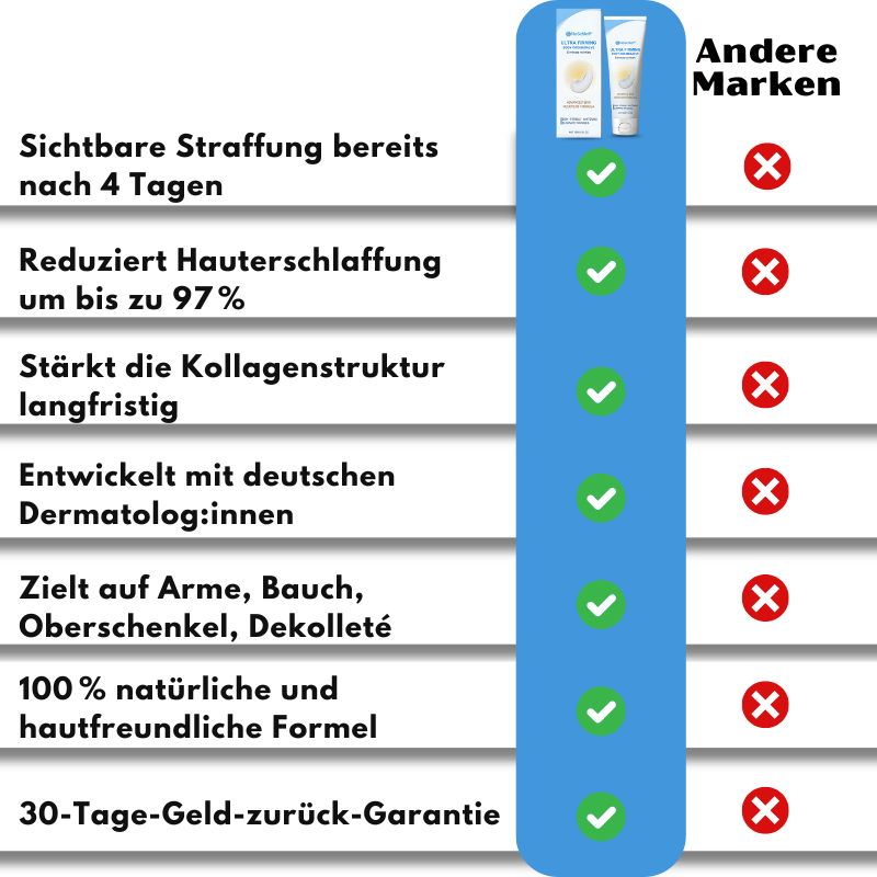 NoSchlaff™ | Professionelle Hautstraffungs-Creme