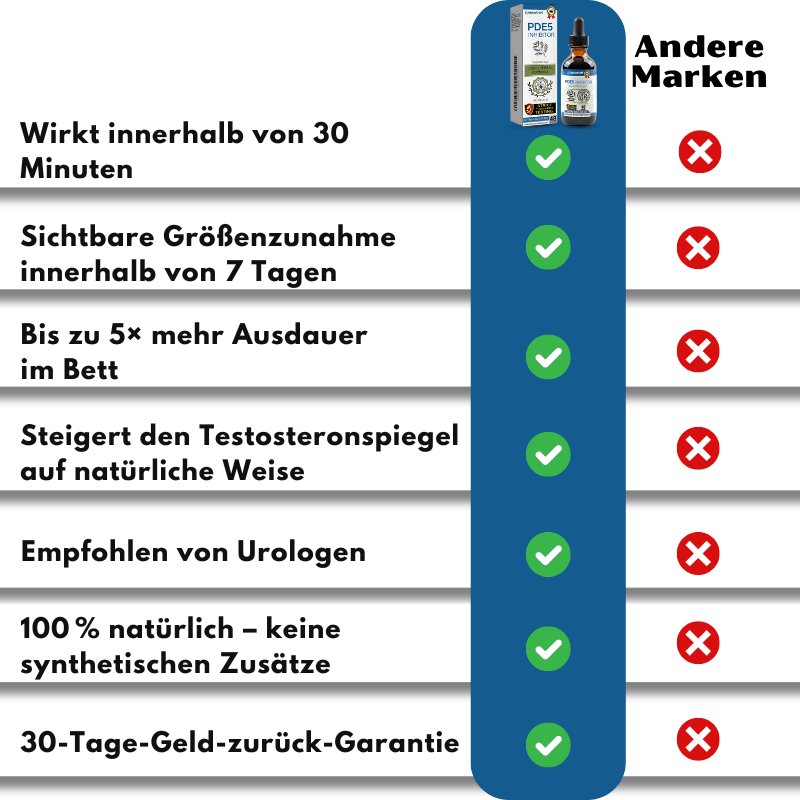 AlphaKraft™ | Natürliches Libido-Boost-Serum für Männer