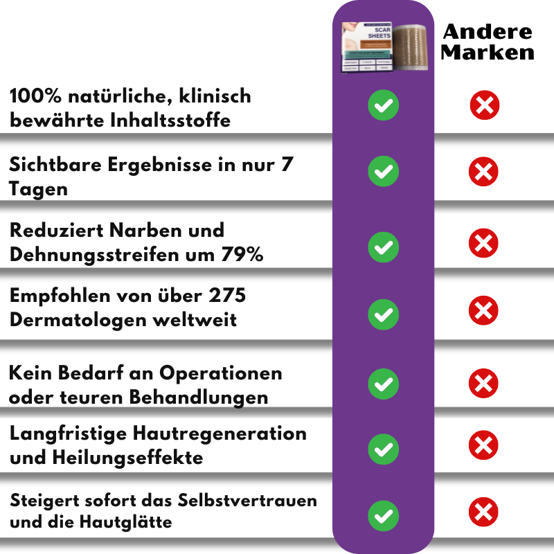 ReGen™ | Zerstöre Hartnäckige Narben Schnell!
