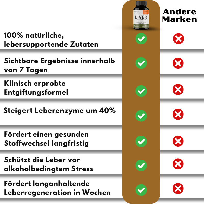 Livion™ | Entferne 95% der Toxine und stelle die Lebergesundheit!