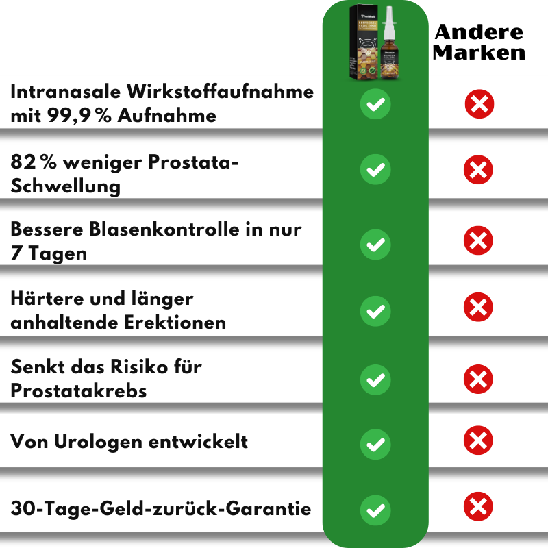 ProstaHealth™ | Nasentropfen