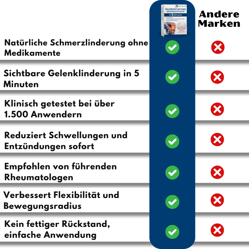 JointGuard™ | Beweglich & Schmerzfrei!