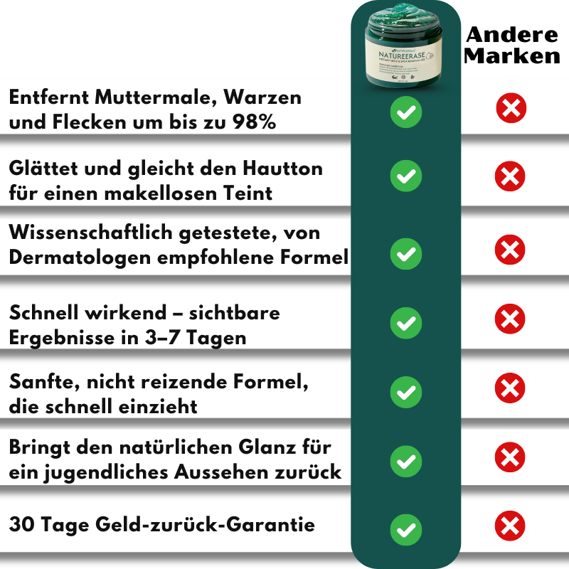 PerfekteHaut™ | Sofort-Gel zur Entfernung von Muttermalen & Flecken