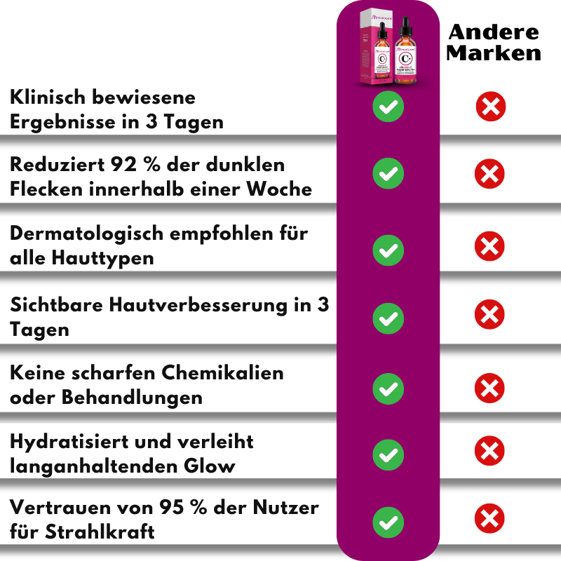 EvenGlow™ Serum | Bleicht 92 % der dunklen Flecken!