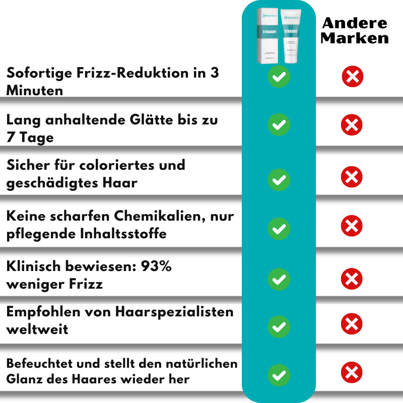 FrizzSilk™ | Hol dir in nur 3 Minuten 100% seidiges, frizzfreies Haar!