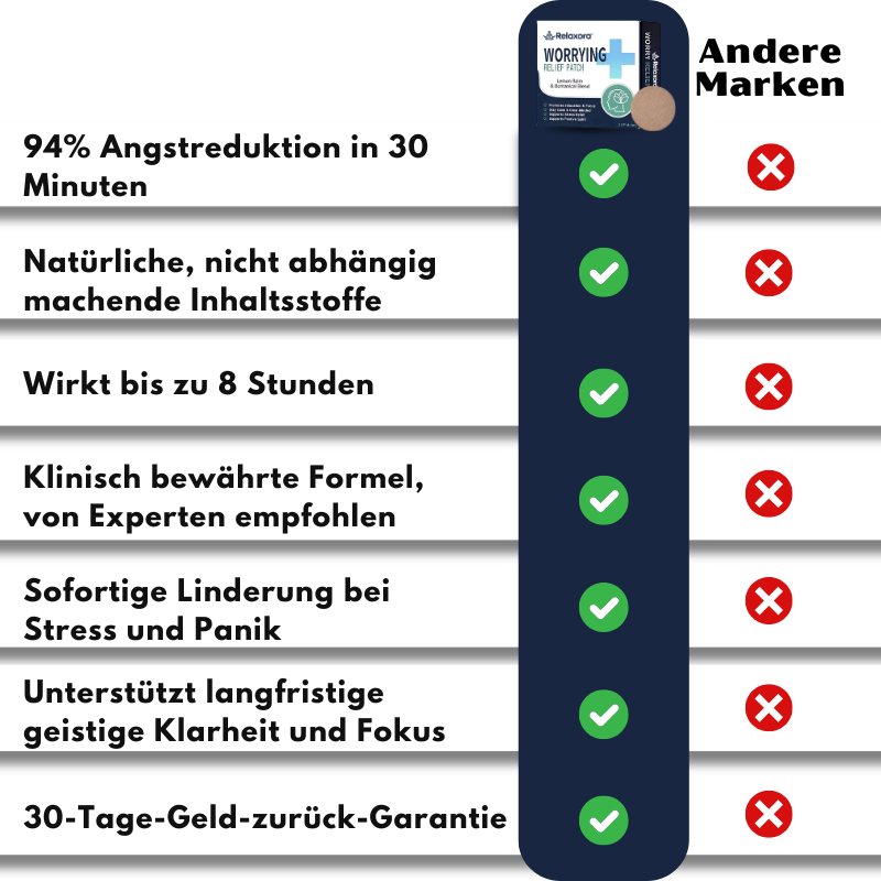 Relaxora™ | Angstlinder-Pflaster
