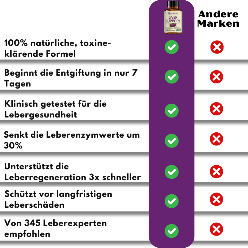 ToxiVital™ | Spüle 95 % der Toxine aus!