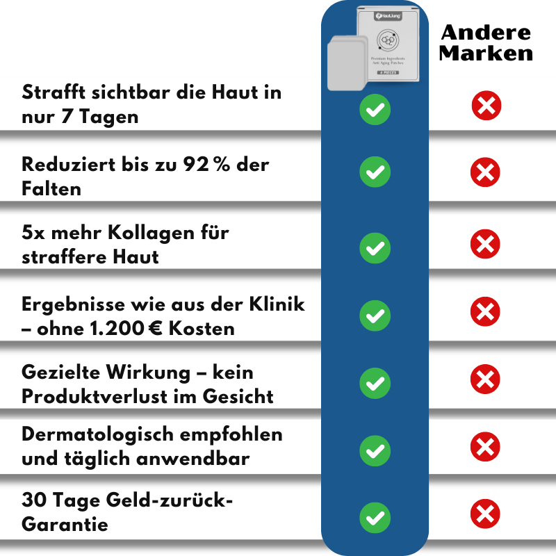 HautJung™ | Anti-Aging-Pflaster