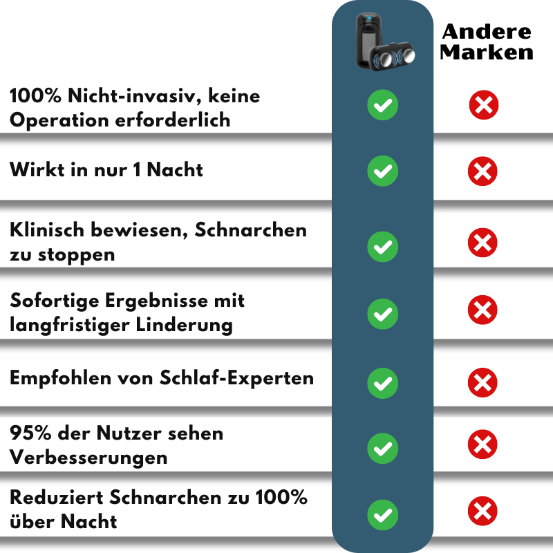 SnoreStopper™ | Beseitigen Sie Schnarchen