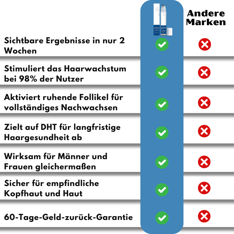 ReGrowth™ | Fortgeschrittenes Haarwachstums-Roll-On