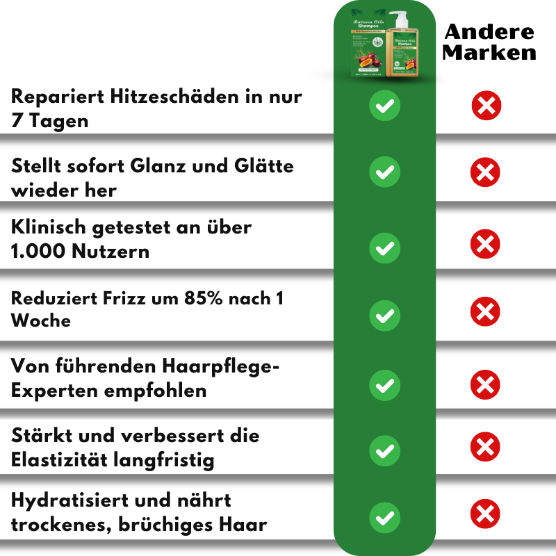 RepairBoost™ | Repariere Hitzeschäden in 7 Tagen!