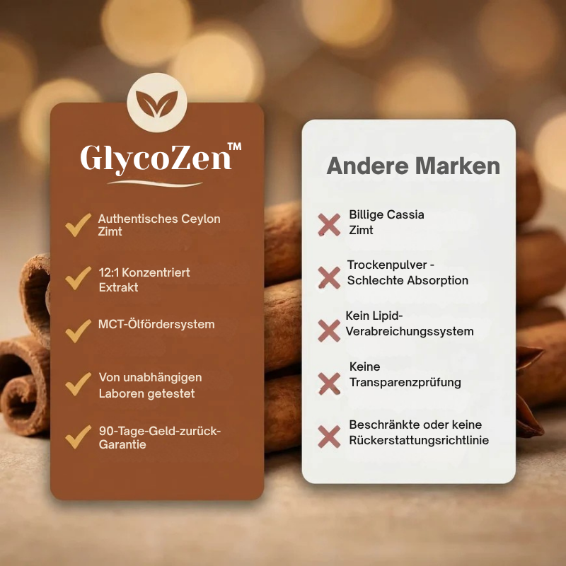 GlycoZen™Weichkapseln