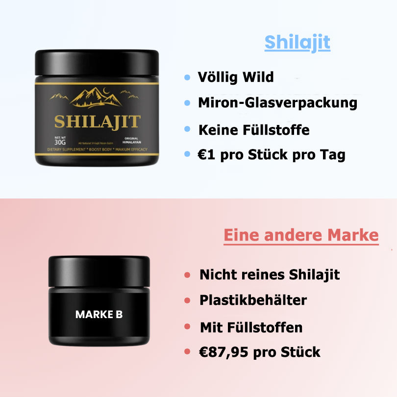 Shilajit™