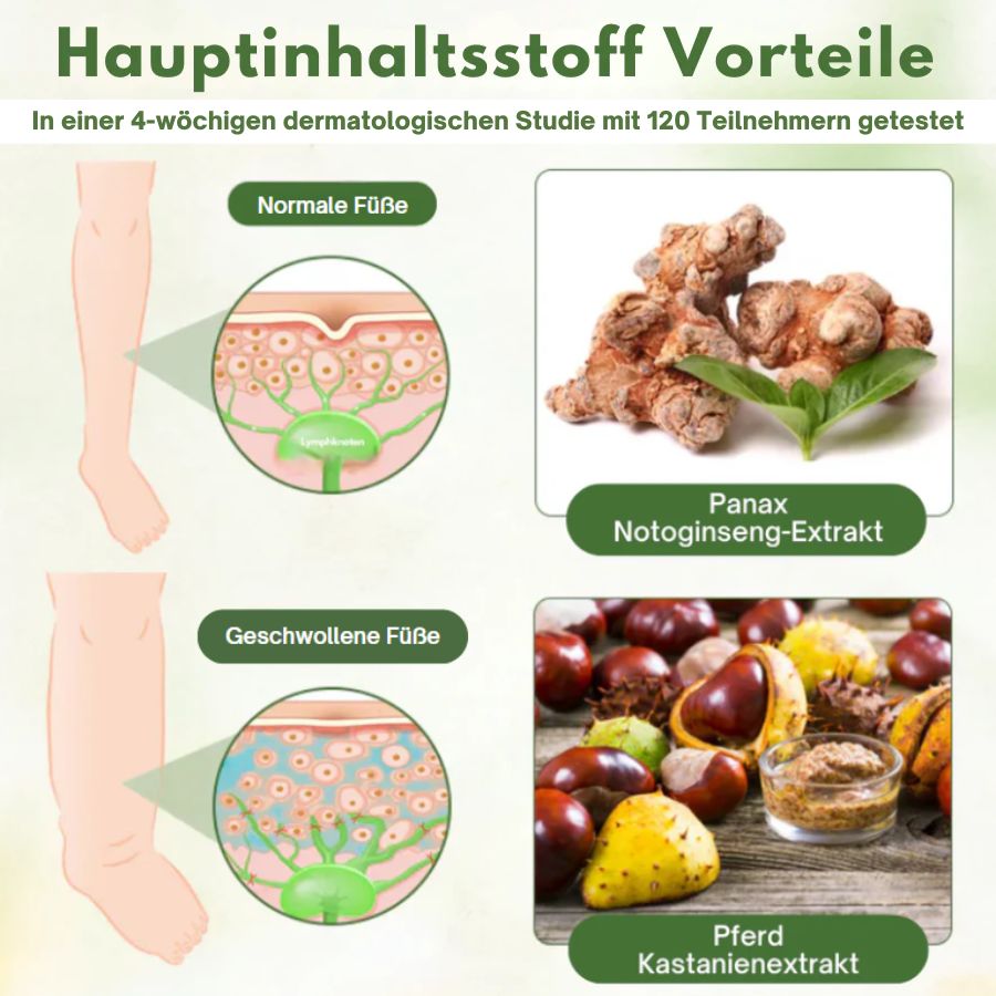 LymphoPure™  | Lymphatische Detox-Kräutercreme
