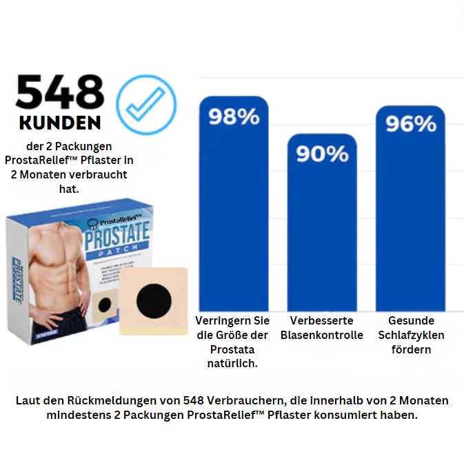 ProstaRelief™ - Keine Prostata-Sorgen mehr!